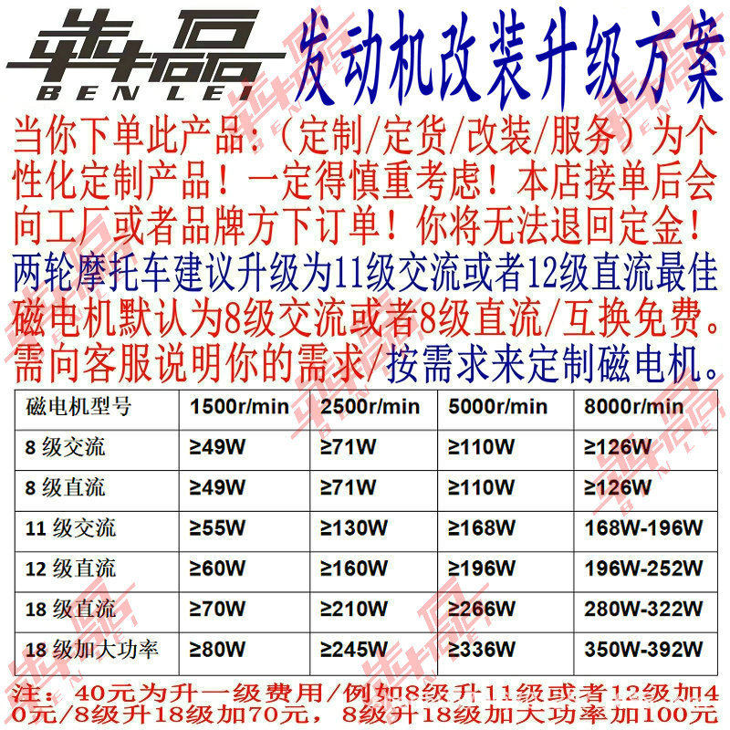 Gty Air-Cooled King Cg125150175200250300 Air-Cooled Push Rod Machine Two-Wheeled Motorcycle Engine Assembly