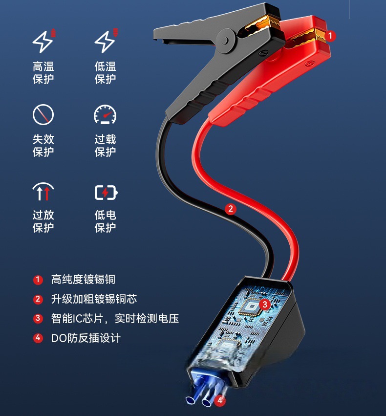 New Cross-Border Model of Vehicle-Mounted Emergency Power Supply All-In-One Device with Lithium Battery Jump Starter and Powerful Air Pump