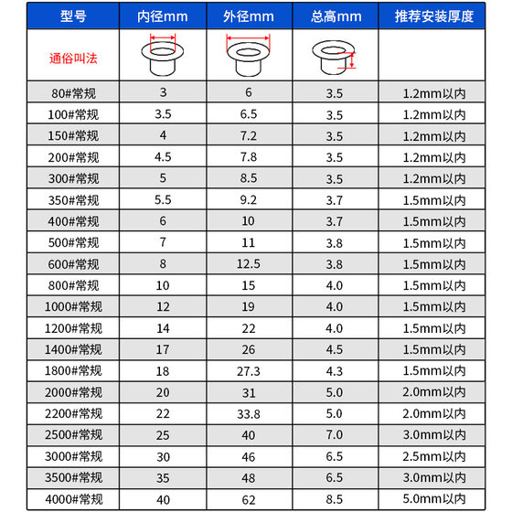 Supply diy accessories metal iron gas eye corns manufacturers wholesale spray paint round corns phoenix eye