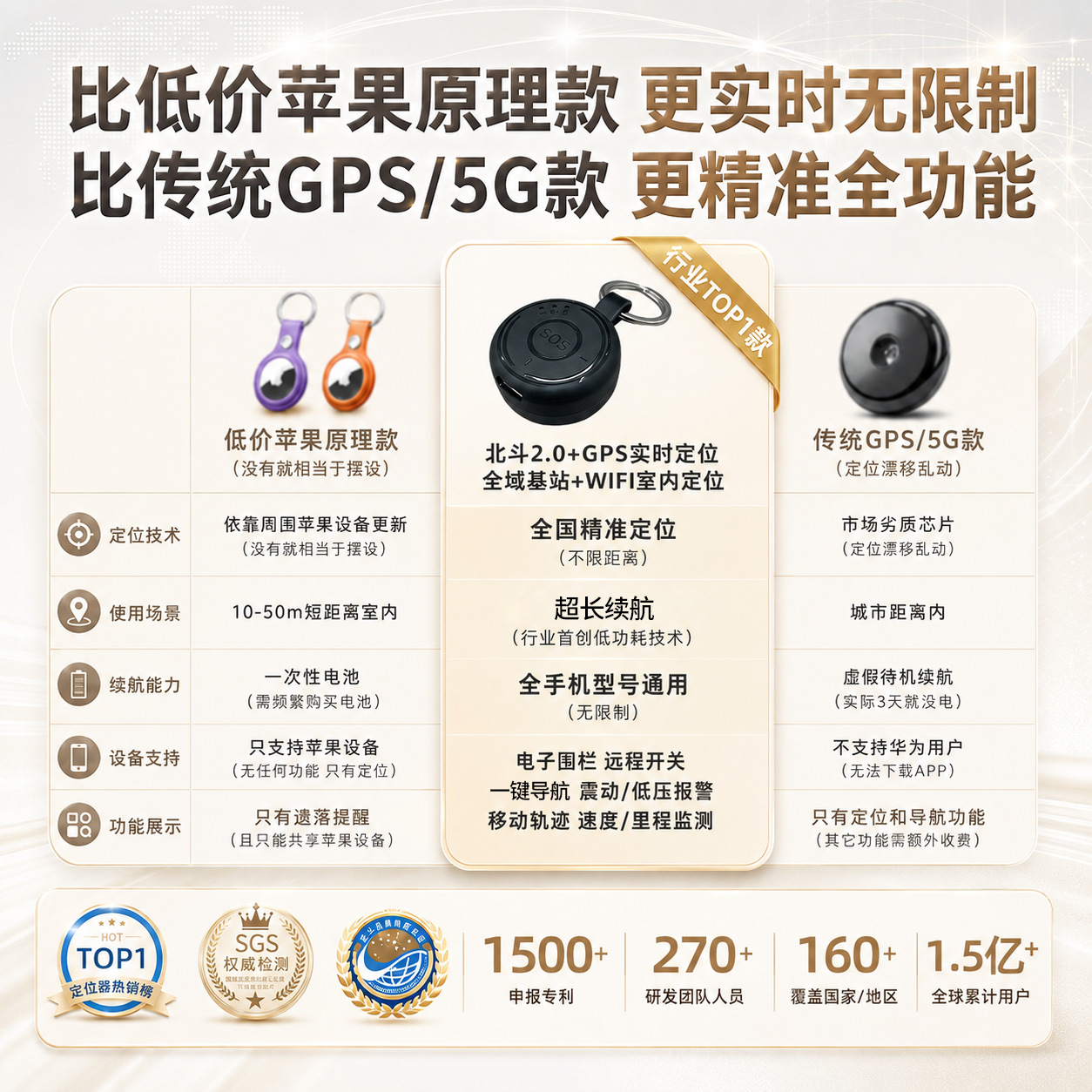 Beidou 5G+ Precision Locator, Round Anti-Loss Tracker, Universal GPS for Keys, Pets, Children, and Elderly, Suitable for Cars