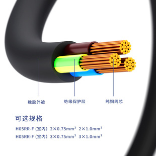 �����W����Ҏʽ��H05RR-F 0.75ƽ�� 1.0ƽ�����z��