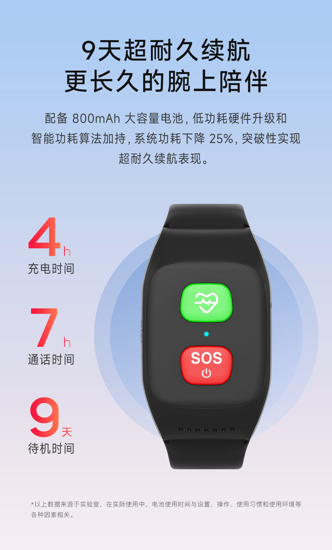 All-network 4G elderly smart multi-functional phone bracelet, blood pressure, heart rate, fall, waterproof, body temperature, chat and positioning undefined