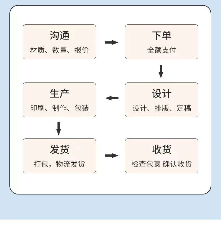df842e5629ed56c000930628c9901f