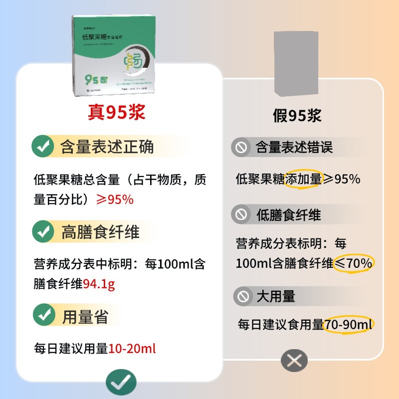[Customized] 95% fructooligosaccharide liquid 95 pulp high purity…