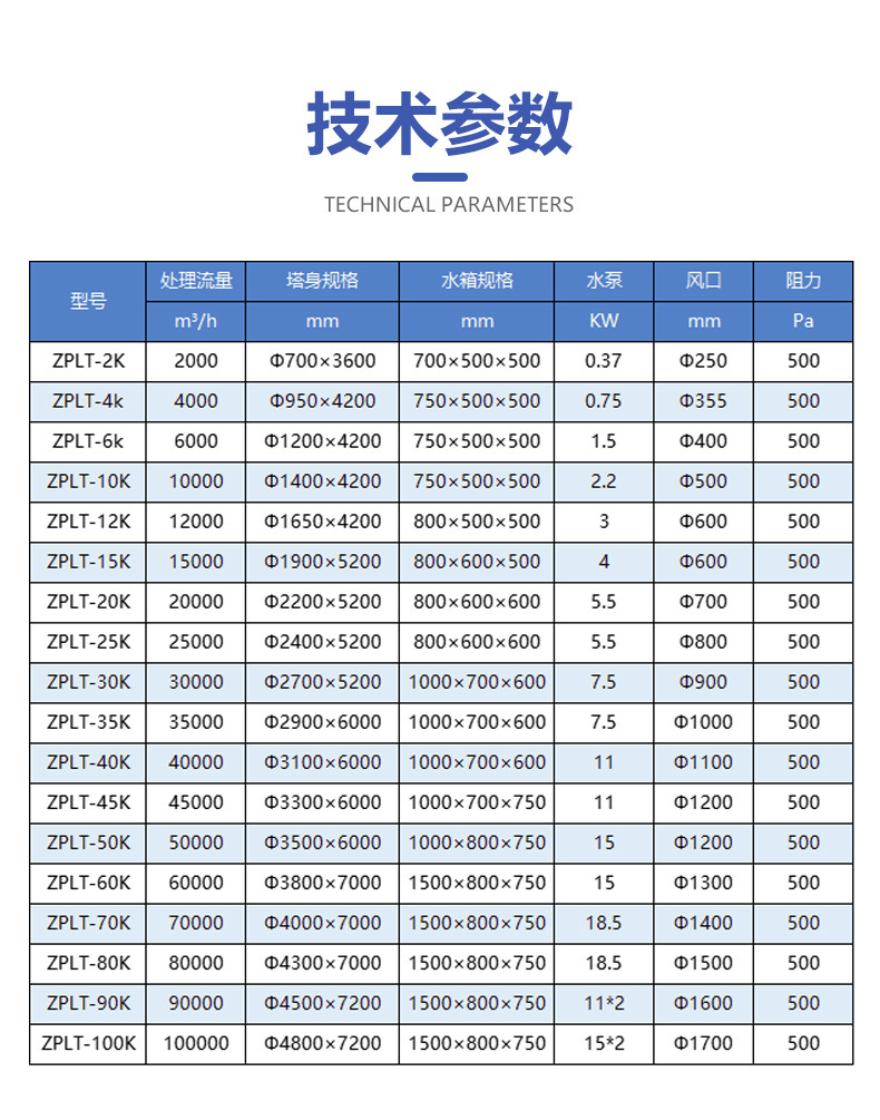 2024不锈钢喷淋塔-详情图A_07.jpg