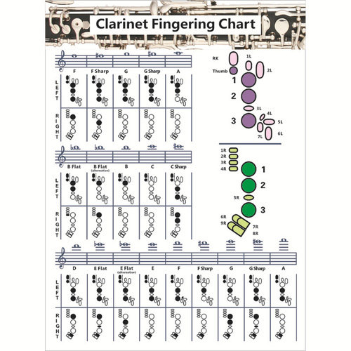 Wholesale Clarinet Chord Fingering Chart Clarinet Chart Chord Score Clarinet Chord Chart Chord Chart