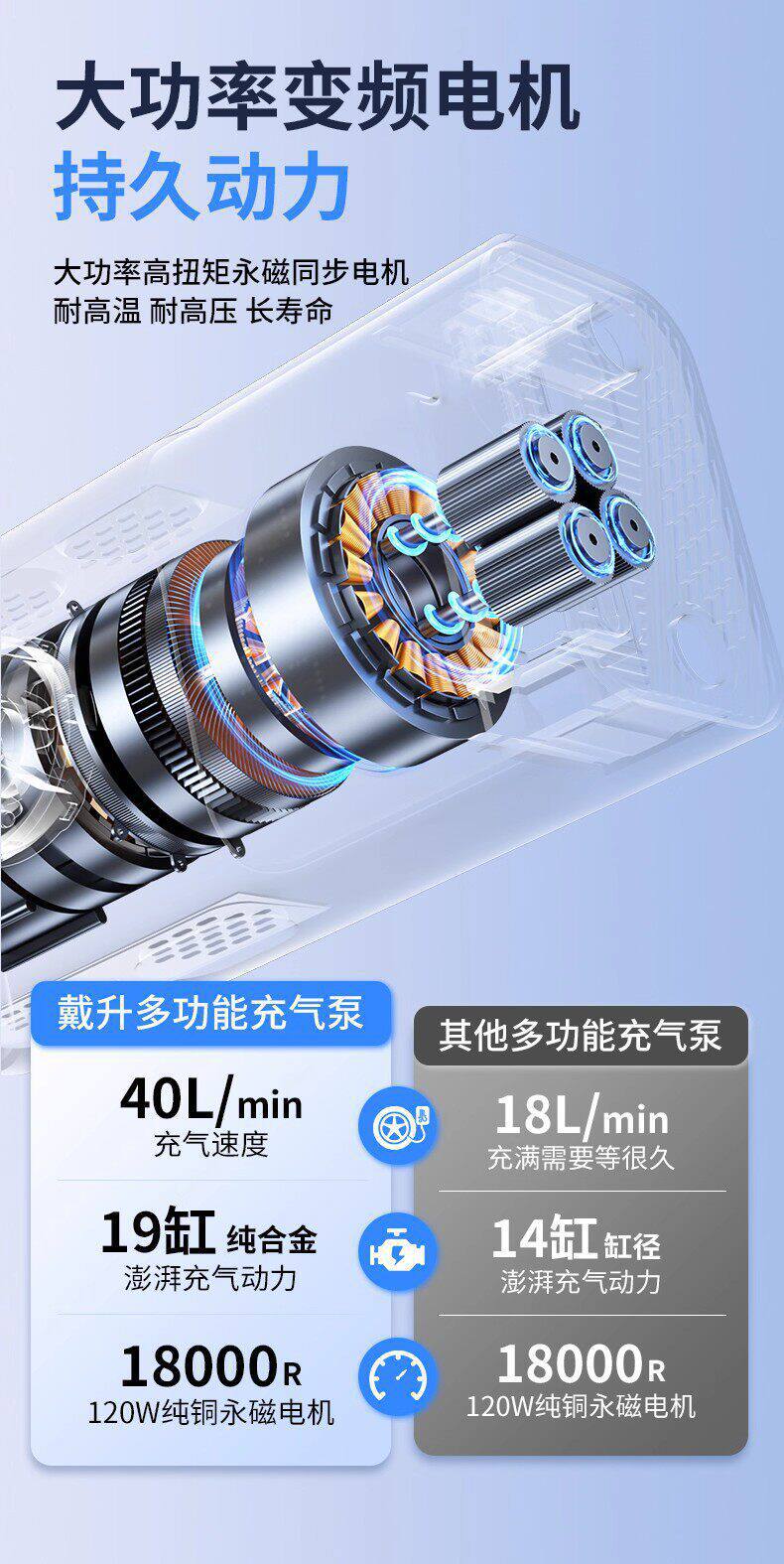 Daisheng Car Air Pump Wireless Air Pump Portable Electric Car Air Pump Dual Digital Display Electric Air Pump