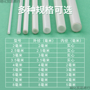 �����L�~֧�ΗU֧������Ǽ�DIY�U�����w�S�U�M�U������L�~����