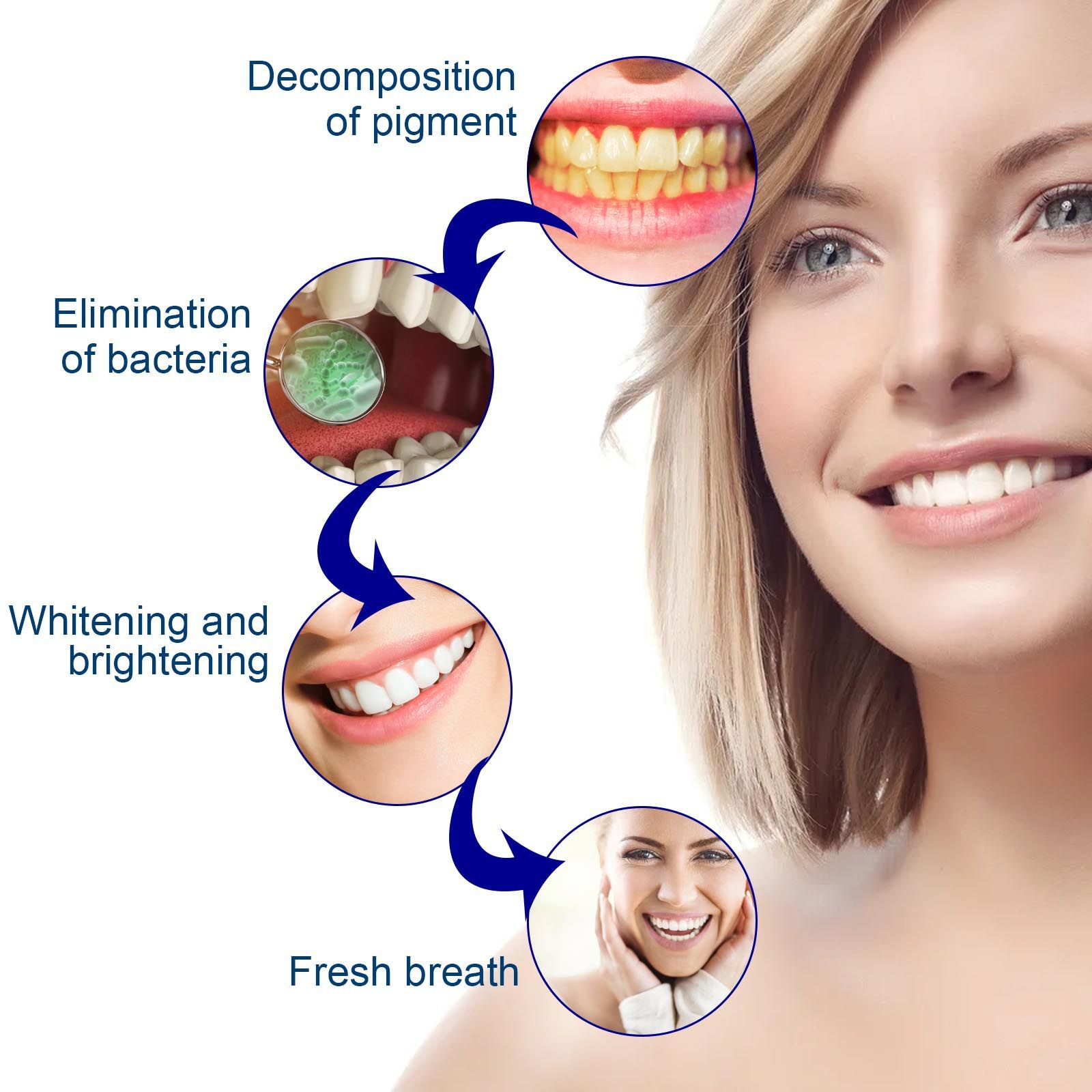 Jaysuing牙齒精華液牙齒潔牙除黃牙口氣煙牙污漬不刺激洗牙液
