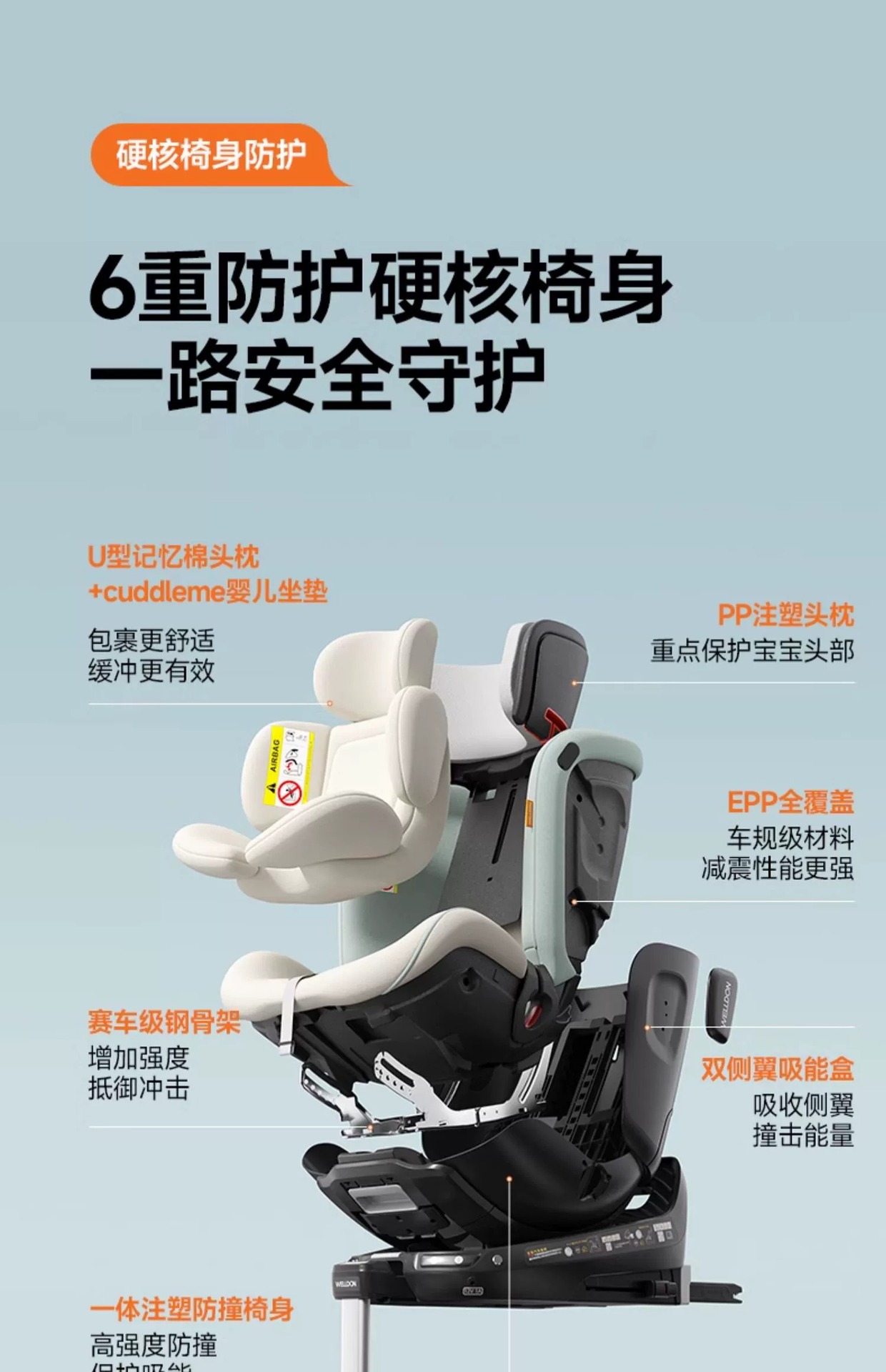 Welldon Huilun Smart Turn 2Pro+ Safety Seat for Babies Aged 0-7 Years, New National Standard Car Seat for Infants