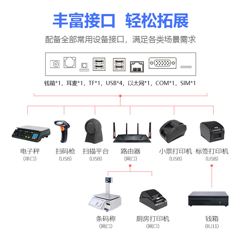 丰富接口，335钱箱