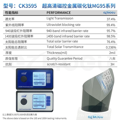 Transparency Film, Automotive Film - 15m-ck3595