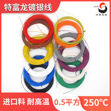 �ط��� ��y�� ��250�� �ߜؾ� 0.5ƽ���F���� ���վ��C�Ⱦ� ����