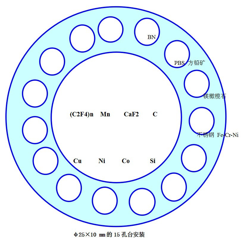 X射线能谱仪检验组合标样 型号:EDS12