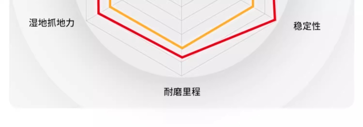 Pirelli motorcycle tire red magic pedal semi hot melt high performance non slip vacuum tire new genuine goods electric car