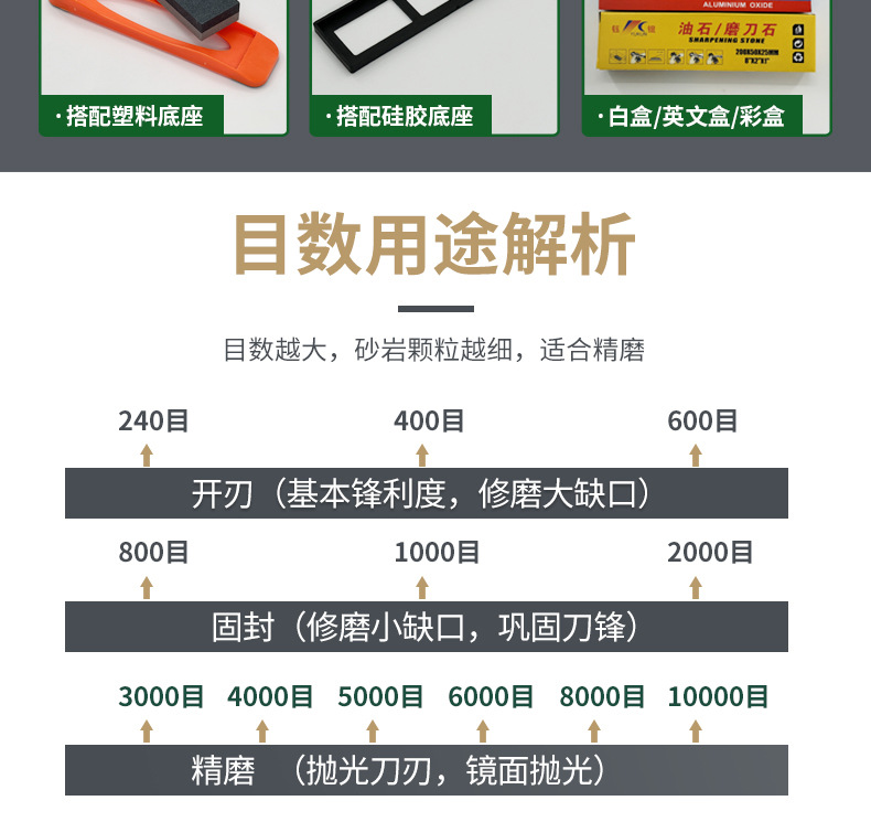 黑色碳化硅双面油石 black silicon carbide sharpening stone,野人头钟表磨刀石,家用厨房户外油石磨刀石塑料底座,200X50X25MM,150X50X25MM,8X2X1”,6X2X1磨刀器套装120#240#,180#320#800#1000#精磨粗磨细磨跨境外贸,精磨油石,粗磨,细磨,跑江湖,摆地摊,菜刀剪刀屠宰刀,大号小号油石,魔石,陶瓷免烧油石 批发工厂定制 厂家磨刀神器 定角 地摊货源 跑江湖 磨刀工具 磨刀石天然 磨刀架 迷你 陶瓷磨刀棒 商用磨刀石 knife 手持磨刀 磨刀石日本 磨刀石底座 砥石 粗磨 细磨 精磨 单面 迷你 磨刀石套装,跨境外面油石,亚马逊油石,超精油石。精磨抛光 超细 细磨 开刃