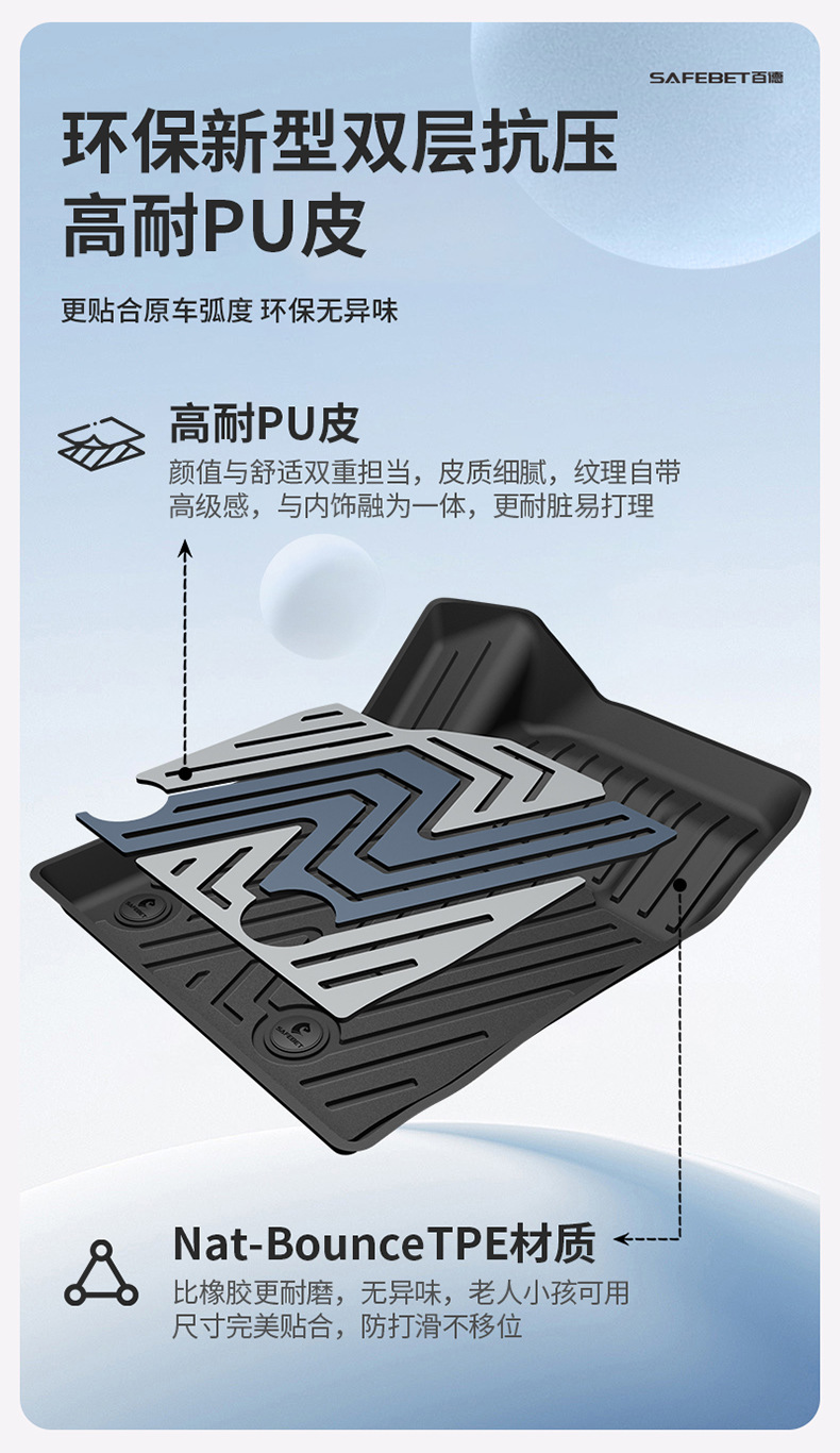 Suitable for Nissan Sylphy, Teana, Qashqai, X-Trail, N7, N6, Special Colorful Tpe Car Floor Mats