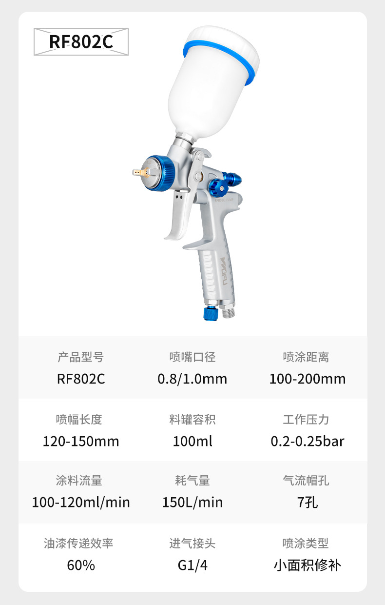 RF2003R喷漆枪详页_20.jpg