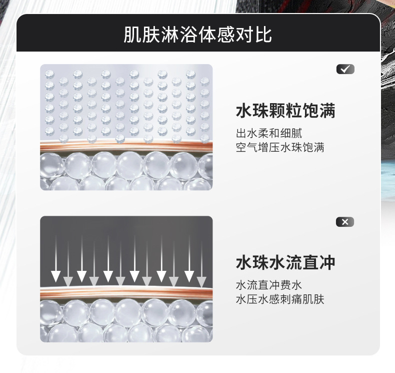 Filter pressurized showerhead, five-speed adjustable pressurized household bathroom water heater, bathing, rain shower, bathing Item Picture
