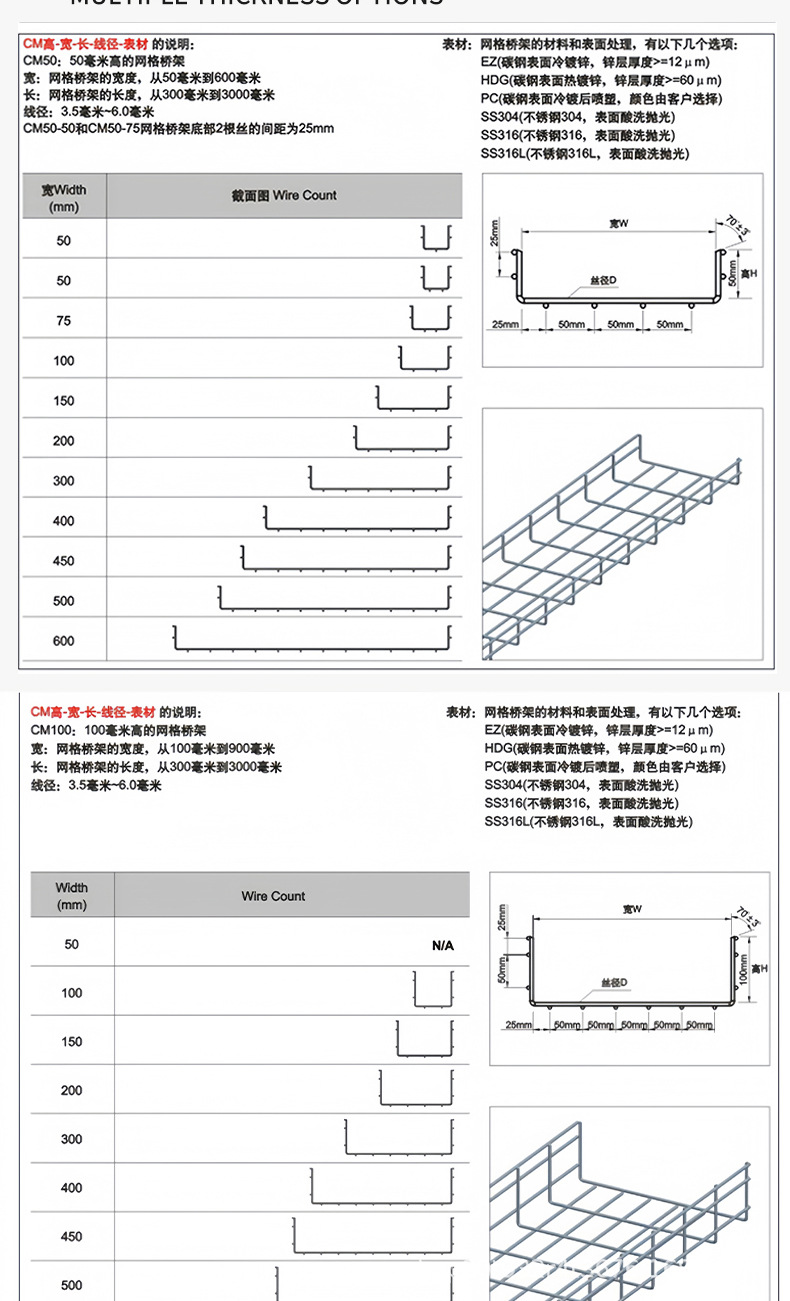 网格桥架英文-拷贝_03.jpg