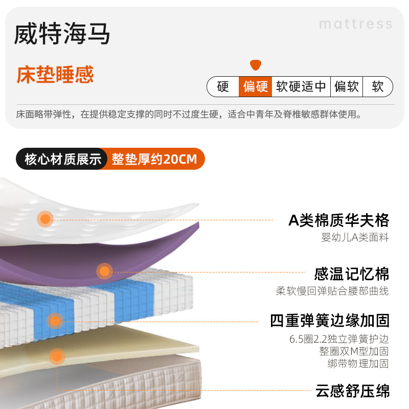 Ximeng 모델 B 20cm(중간~단단함) 와플 원단 + 2cm 온도 감지 메모리 폼 + 18cm 네잎 클로버 독립 스프링