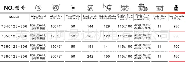 HOD 厚德脚轮重型双轴承脚轮