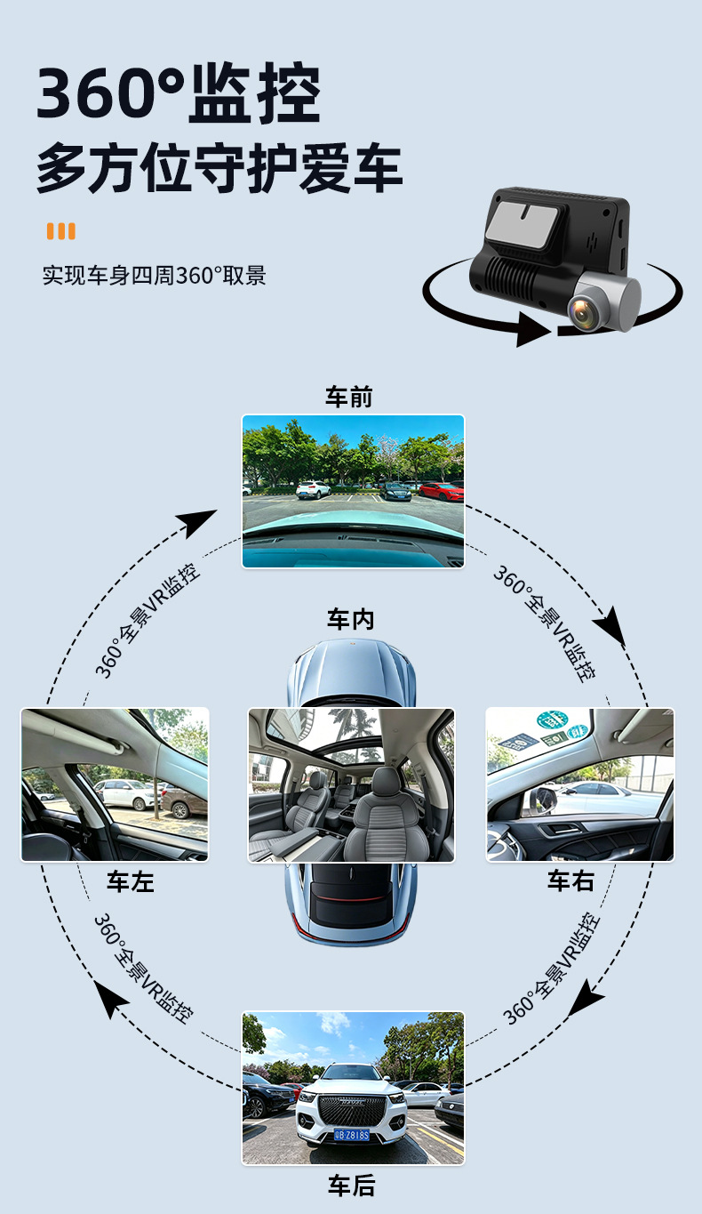 Y2026 New Model Dash Cam with 360-Degree Panoramic Monitoring of Front, Interior, Left, and Right of the Vehicle