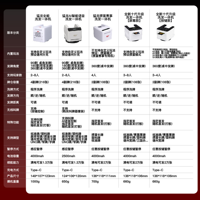 严选猛龙发牌机自动发牌德州掼蛋够级4副牌大牌仓智能扑克洗牌机|undefined