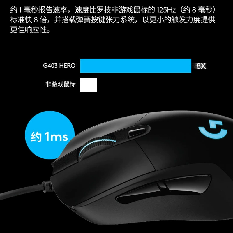 Logitech, мышь, противовес для программирования, для ноутбука, модель G403
