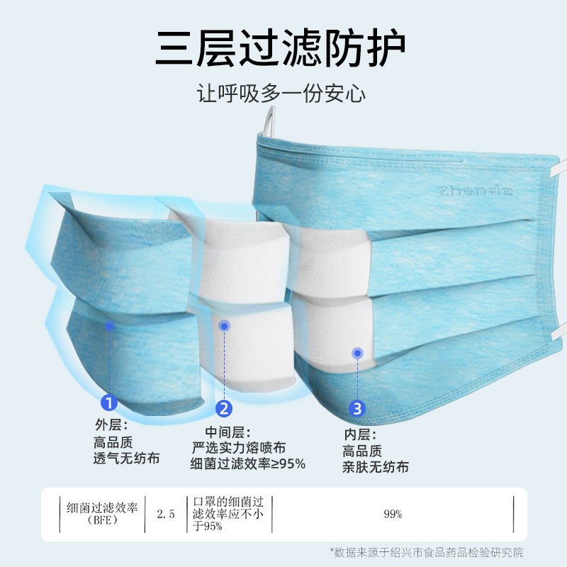 Medical aseptic medical surgical mask disposable three -layer…