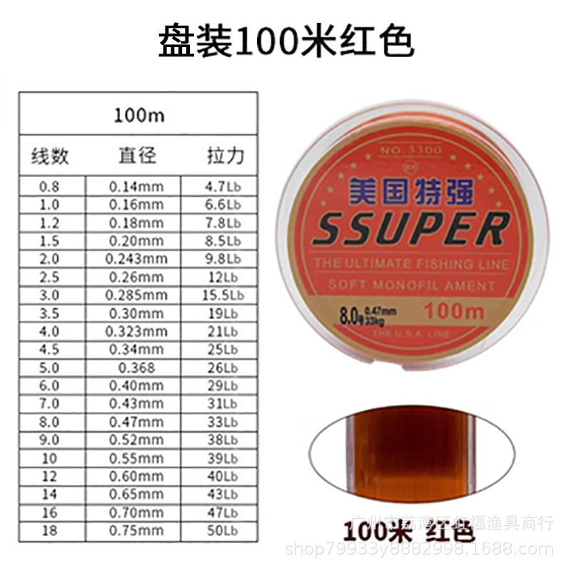 Plate-mounted nylon thread red