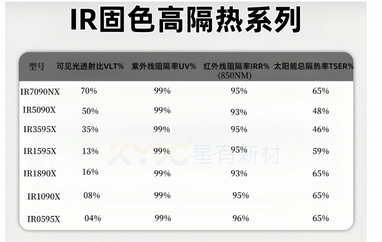 Factory Wholesale Solid Color New Solid Color High Insulation Car Solar Film Recommended High Definition Nano Ceramics Does Not Change Color