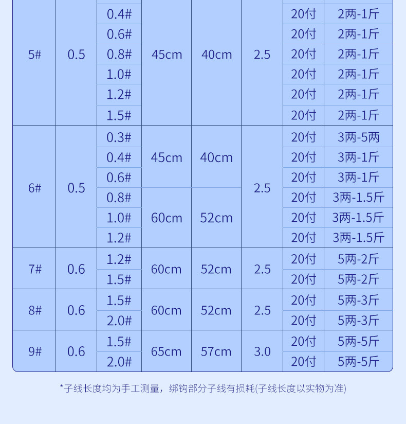 详情图