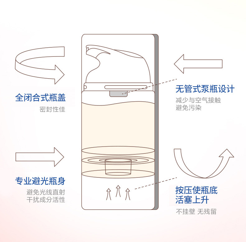 宠物营养补充剂_17