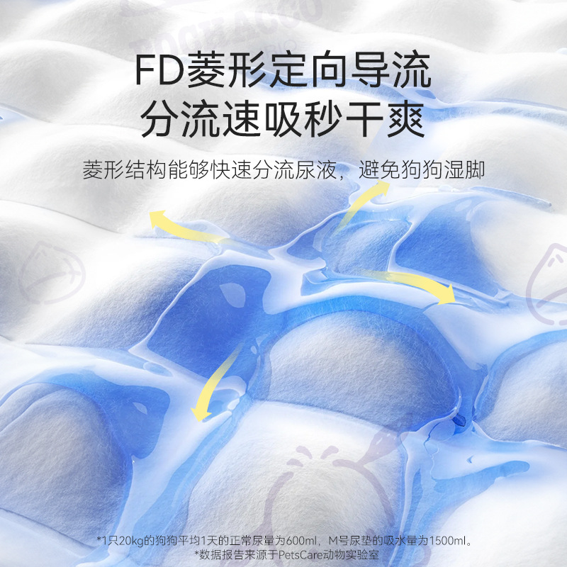 Pad de orina para perros y perros de marca conjunta para mascotas, desodorante grueso, absorción de agua para cachorros y gatos, esterilla de orina, esterilla de cuidado de mascotas