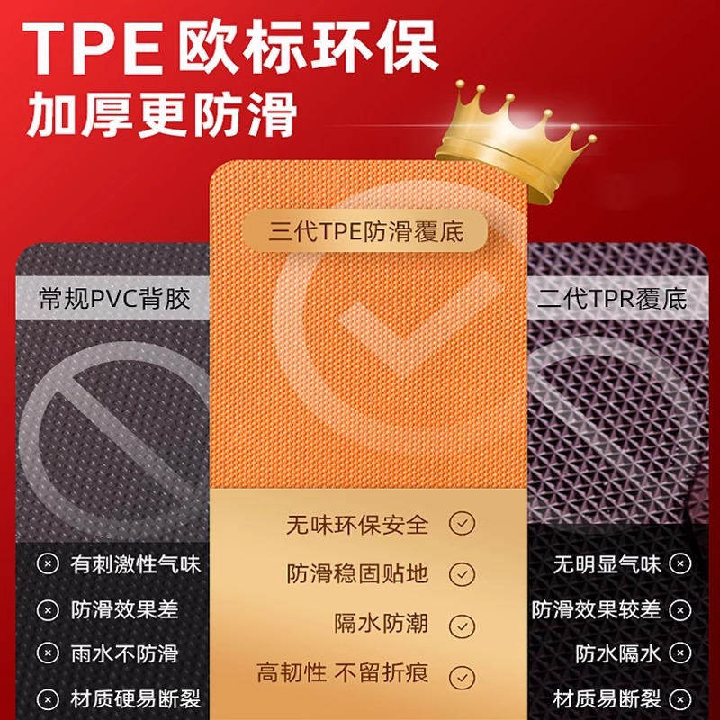 TPE alfombra de suelo redonda almohadilla de madera almohadilla de protección de suelo sala de estar almohadilla de mesa de té sala de estar alfombra antideslizante alfombra anti-sucio aislamiento acústico