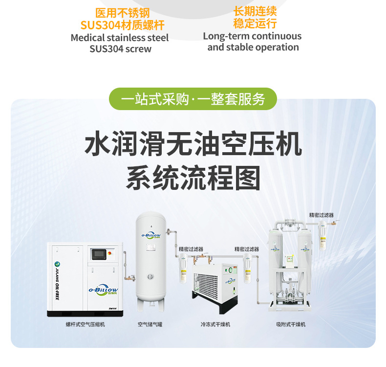 Oil-Free Screw-Type Air Compressor 7.5Kw Water-Lubricated Air Compressor Permanent Magnet Variable Frequency Energy-Saving Source Manufacturer