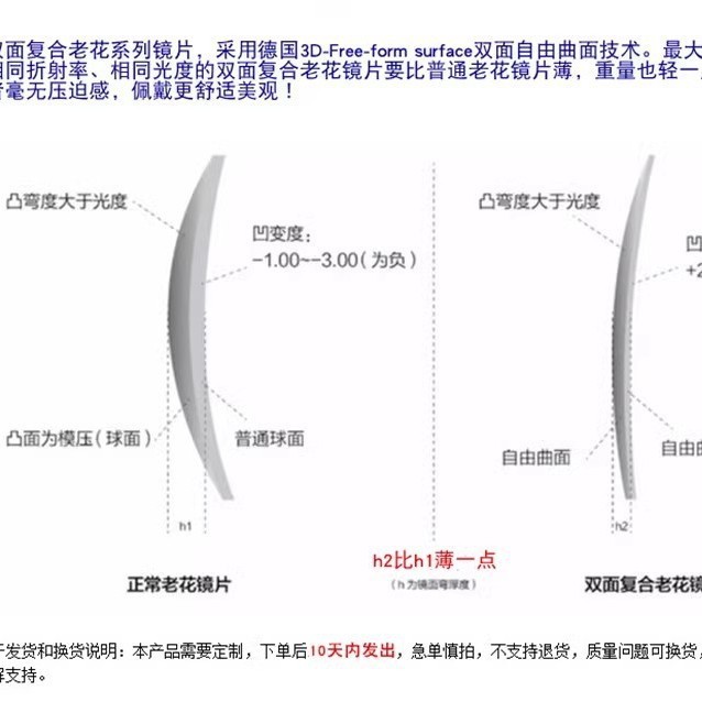 1.56 超薄型両面複合レンズ抗青色光 1.67 遠視眼鏡レンズは、高齢者の老眼を薄くするレンズを装備できます|undefined