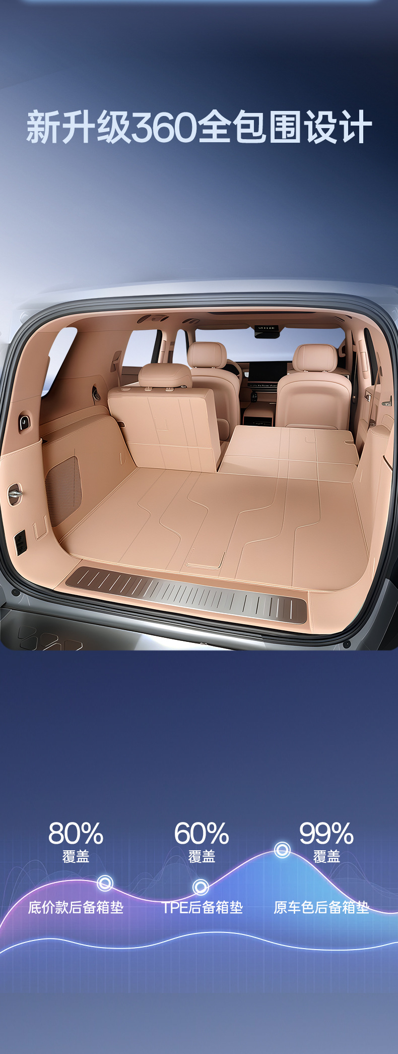 Suitable for Dongfeng Mengshi M817 trunk mat, car anti-dirt mat, accessories, full-cover trunk mat