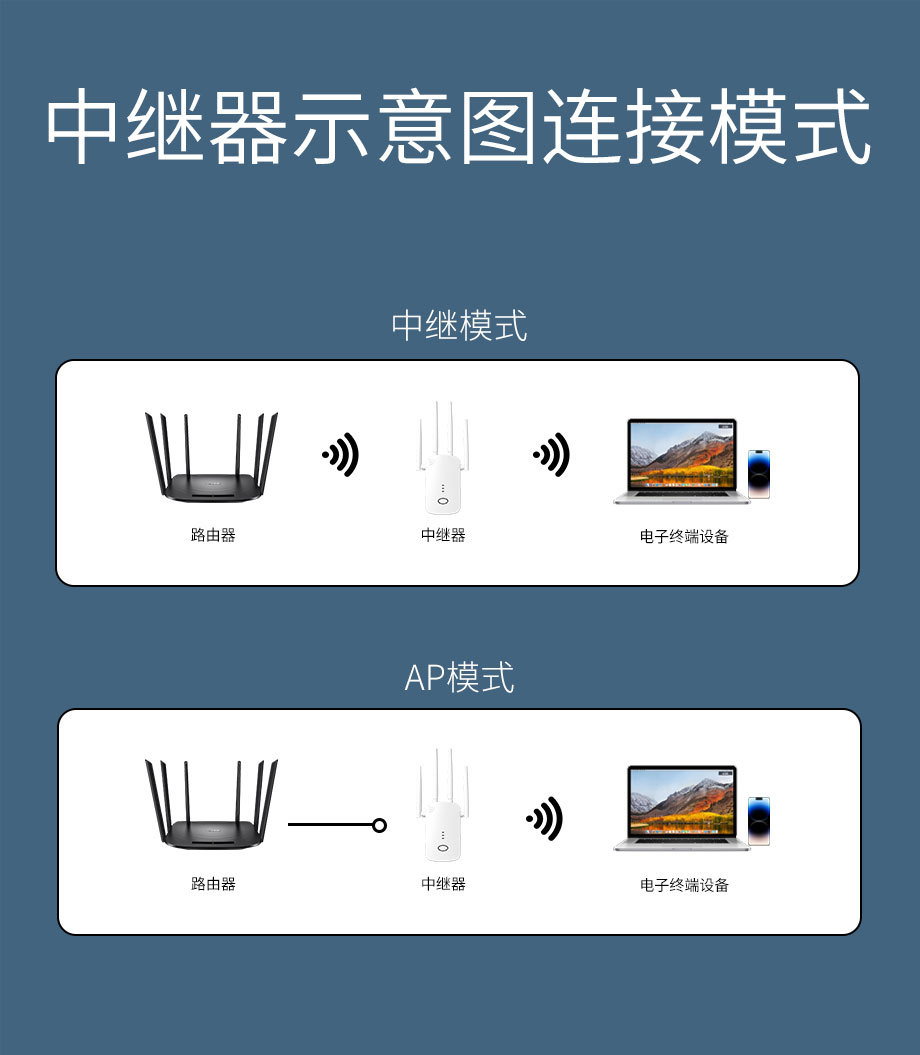 WiFi Signal Amplifier Booster Wireless Network Extender 1200M Repeater Router Manufacturer Stock