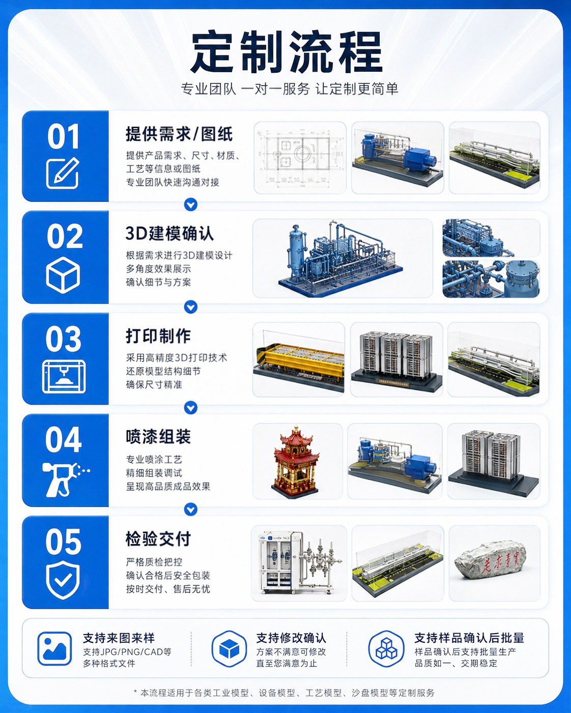 3D printing mold industrial equipment model miniature landscape mockup aluminum alloy 3D printing silicone replica mold