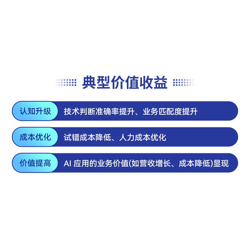 人工智能软件管理AIGC应用咨询服务为全行业提供软件设计开发服务|undefined
