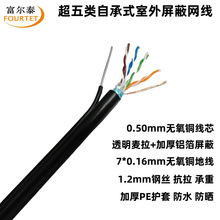 ������Գ�ʽ�������ξW�� CAT5E FTP 0.50mm�o���~ ��䓽z�W��