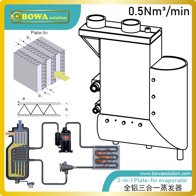 0.5Nm3/min板翅式换热器作为冷干机的三合一蒸发器有效去除水分