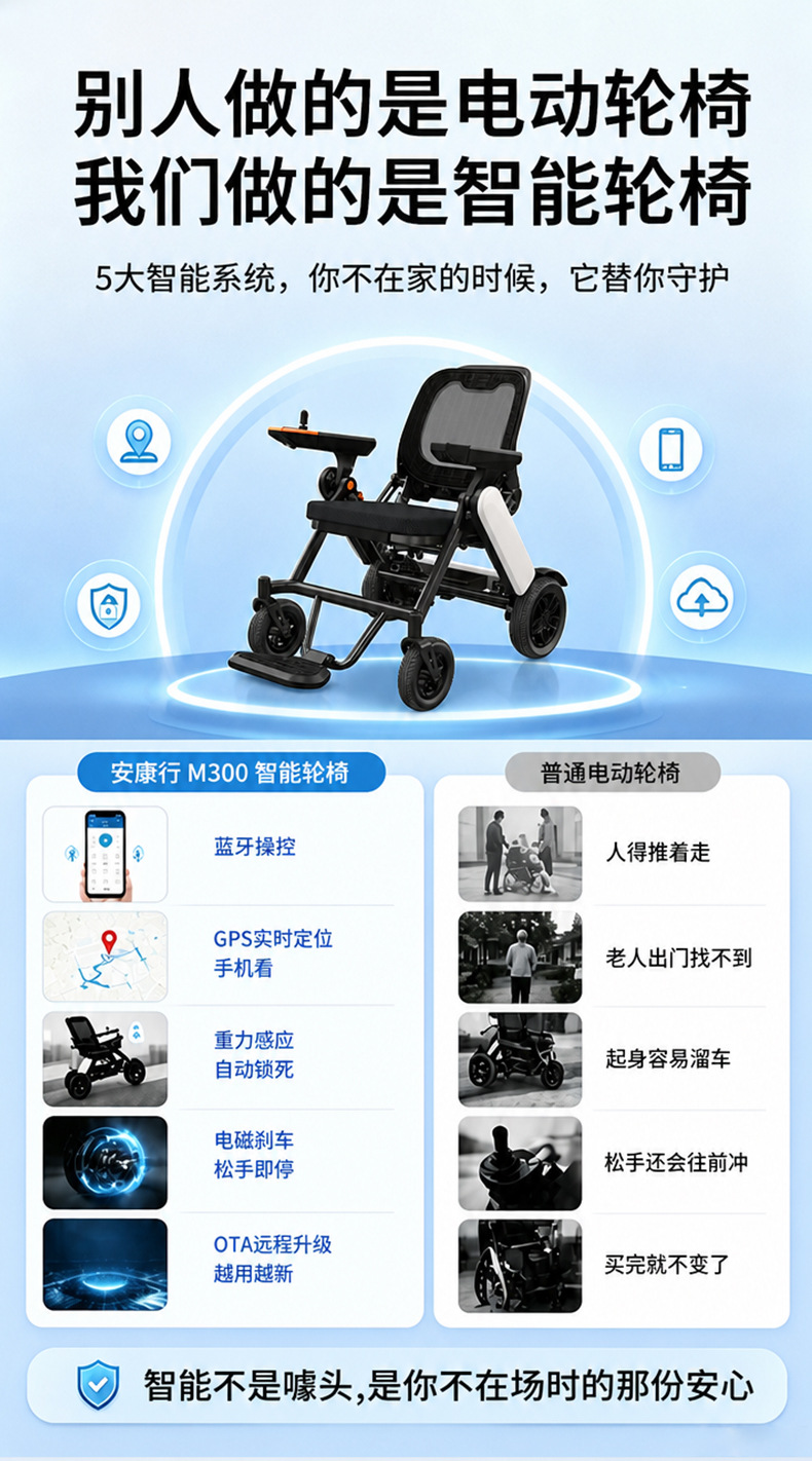 M300 Electric Smart Fully Automatic Elderly-Specific Electric Folding Lightweight Four-Wheel Mobility Scooter for Seniors and People with Disabilities