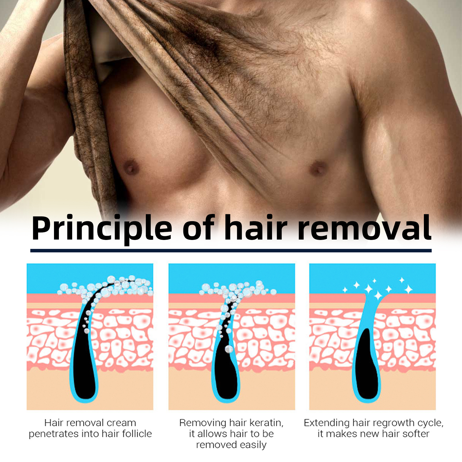 EELHOE Crema da uomo per tutto il corpo, calda e non irritante per il petto, liscia per la depilazione delle ascelle per le gambe_voghion.com