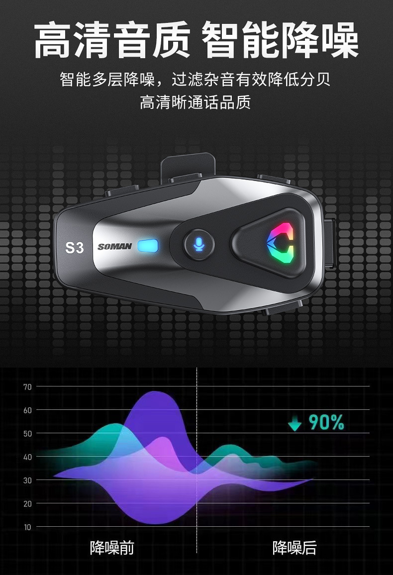 SOMAN Motorcycle Helmet S3 Bluetooth Headset Waterproof Noise Reduction HD Voice Helmet Headset Source Manufacturer
