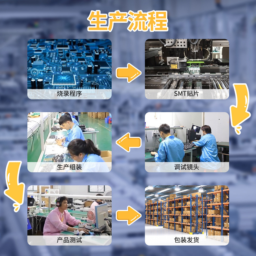 Ventas directas de fábrica, matrícula, monitoreo de carreteras, amplia velocidad, dinámica, luz fuerte por la noche, entrada y salida, cámara de matrícula