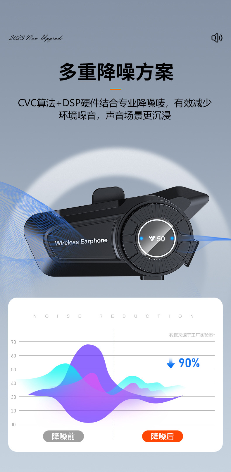 Y50 Helmet Bluetooth Headset Waterproof Dustproof Long Battery Life Large Battery Pulsator Model Noise Reduction Motorcycle Helmet Headset