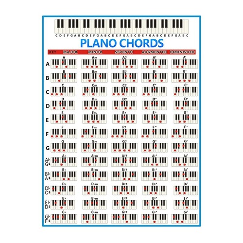 Wholesale staff piano chord practice chart, coated paper 88-key piano fingering chart for beginners, chord score
